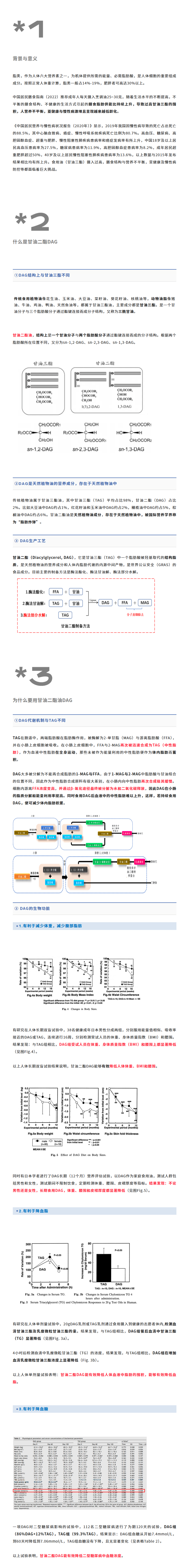 甘油二脂粉1.png 甘油二脂粉1.png